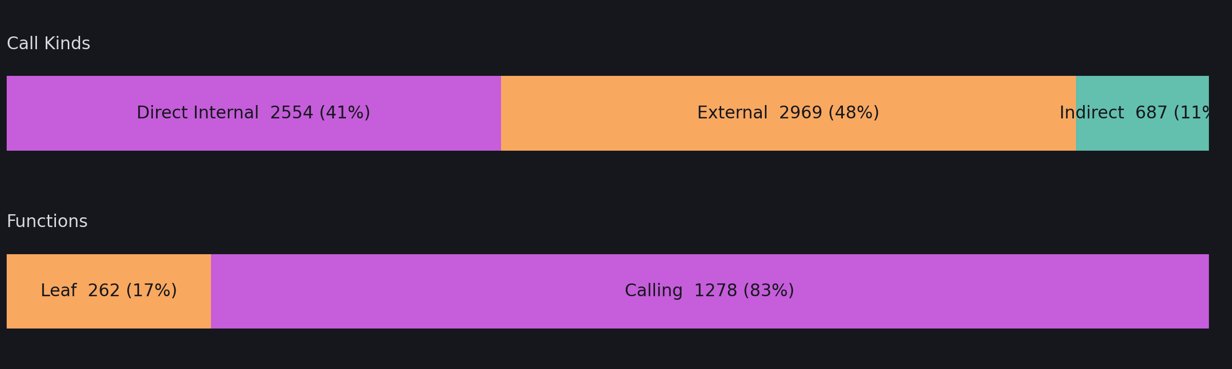 Call kinds in python3